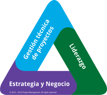 Triangulo_de_Talento